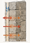 3 - Heat Moves Through Walls